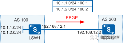 IPv4 BGP路由表 bgp路由信息_路由协议_05