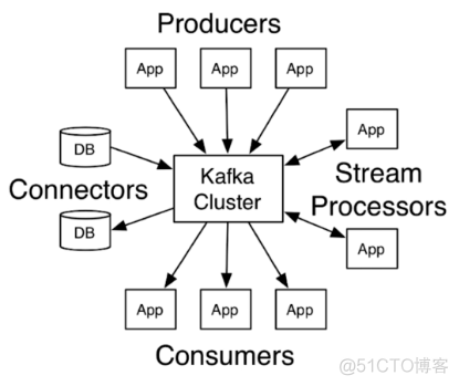 kafka同一个topic 不同group kafka 一个topic可以创建多少group_缓存