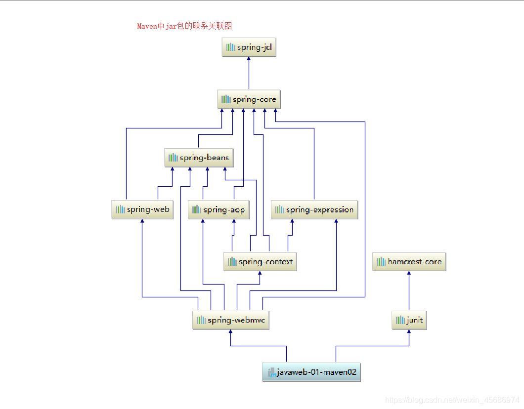 jwt maven配置 java怎么配置maven_jwt maven配置_31