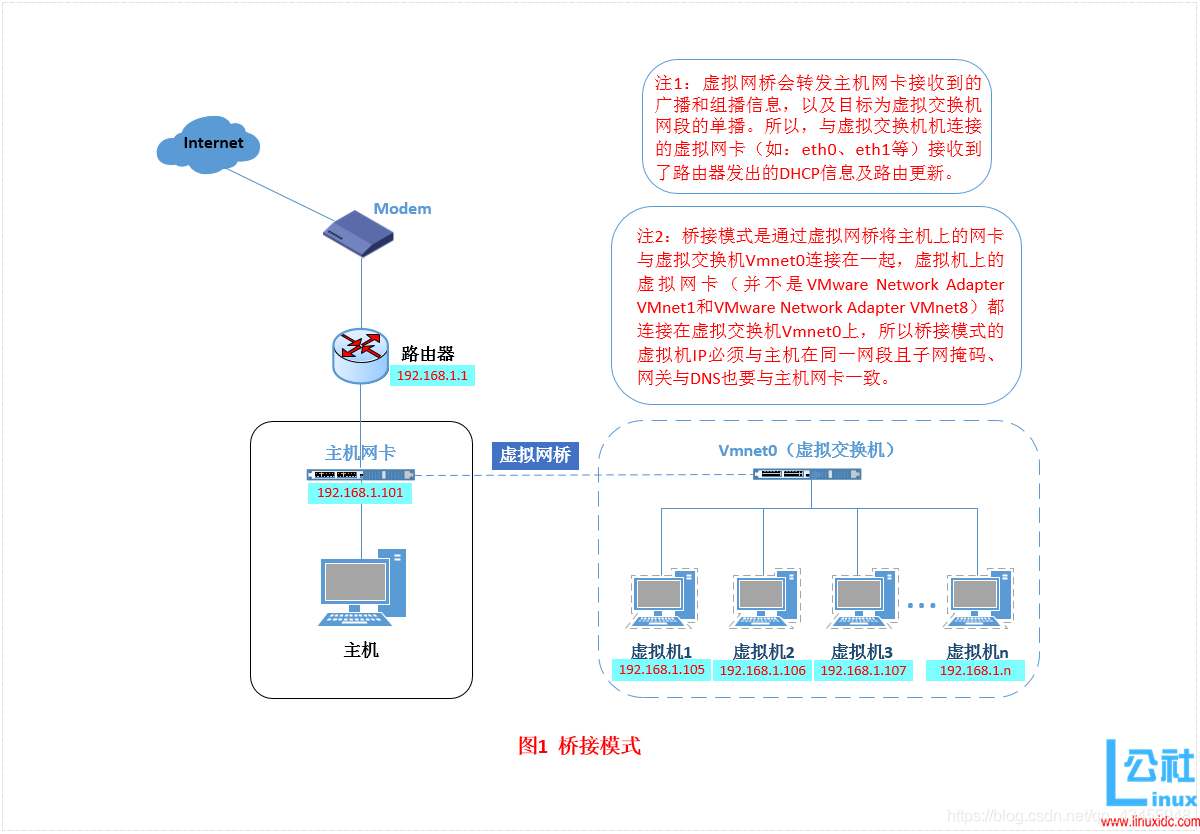 宿主机mercury wireless N Adapter虚拟机连接 虚拟机怎么桥接wifi_NAT_03