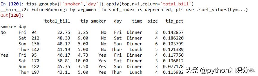 describe函数的作用 describe()_python apply函数_02