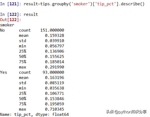 describe函数的作用 describe()_python apply函数_03