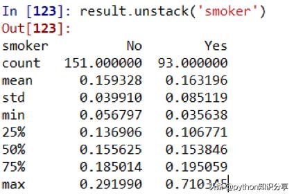 describe函数的作用 describe()_python apply函数_04