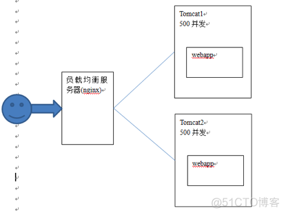 针对大规模集群GPu 大型集群_针对大规模集群GPu