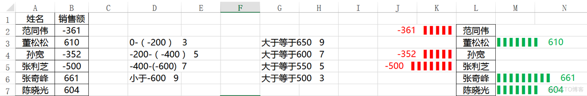 posgrep怎么截取字符串 pb中截取字符串_截取字符串的函数_07