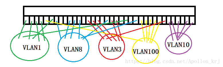 三层VLAN隔离配置 三层vlan和二层vlan区别_三层VLAN隔离配置_02