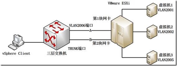 esxi 虚拟 内网 esxi怎么给虚拟机分配ip_VMware