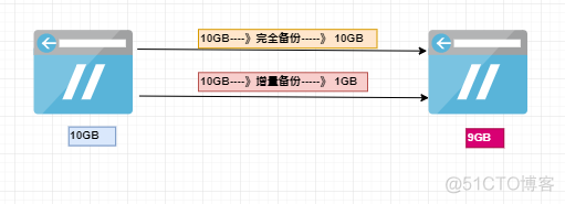 rsync定期备份 rsync本地备份_推送