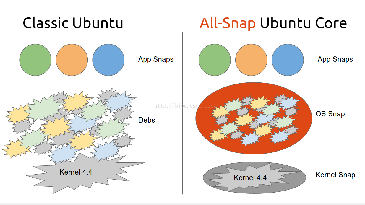 ubuntu系统中zabbix的agent需要哪些依赖包 ubuntu base,ubuntu系统中zabbix的agent需要哪些依赖包 ubuntu base_Ubuntu_04,第4张