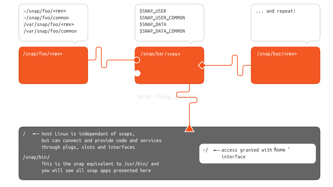 ubuntu系统中zabbix的agent需要哪些依赖包 ubuntu base,ubuntu系统中zabbix的agent需要哪些依赖包 ubuntu base_Ubuntu_13,第13张