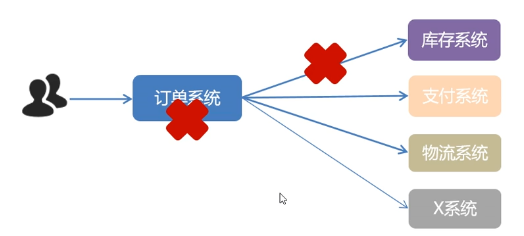 springboot rabbitmq 获取所有队列 rabbitmq如何查看队列_docker_02