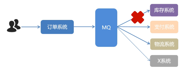 springboot rabbitmq 获取所有队列 rabbitmq如何查看队列_消息发送_03