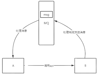 springboot rabbitmq 获取所有队列 rabbitmq如何查看队列_rabbitmq_04