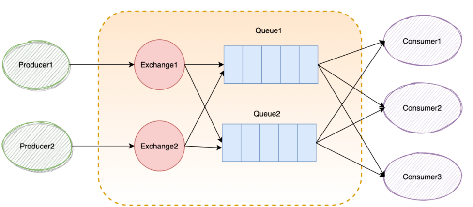 springboot rabbitmq 获取所有队列 rabbitmq如何查看队列_消息队列_05