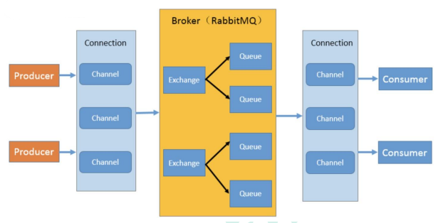 springboot rabbitmq 获取所有队列 rabbitmq如何查看队列_docker_06