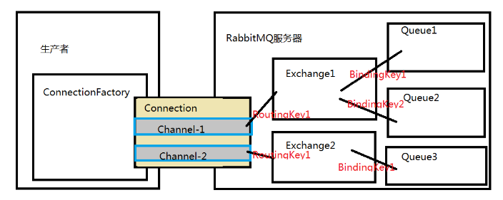 springboot rabbitmq 获取所有队列 rabbitmq如何查看队列_消息队列_07