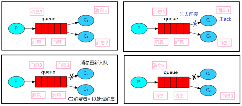 springboot rabbitmq 获取所有队列 rabbitmq如何查看队列_docker_22