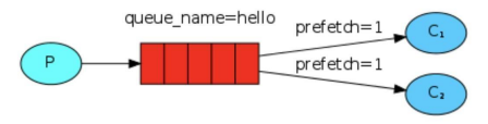 springboot rabbitmq 获取所有队列 rabbitmq如何查看队列_消息队列_28