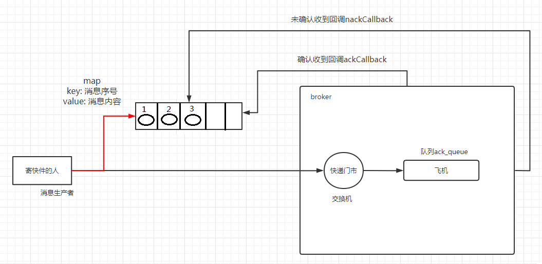 springboot rabbitmq 获取所有队列 rabbitmq如何查看队列_docker_41