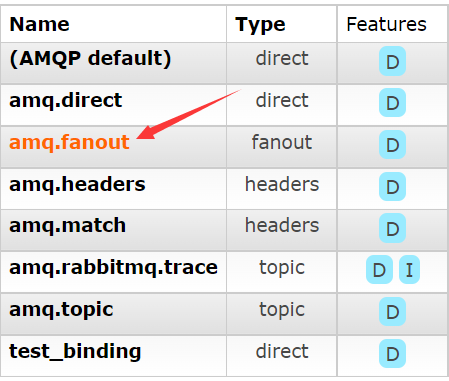 springboot rabbitmq 获取所有队列 rabbitmq如何查看队列_docker_49