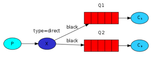 springboot rabbitmq 获取所有队列 rabbitmq如何查看队列_rabbitmq_55