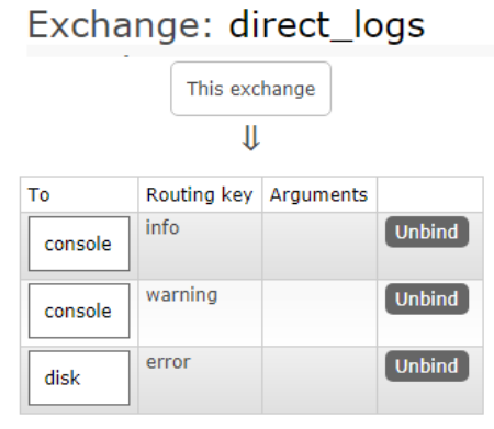 springboot rabbitmq 获取所有队列 rabbitmq如何查看队列_docker_57