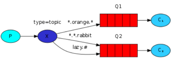 springboot rabbitmq 获取所有队列 rabbitmq如何查看队列_docker_62