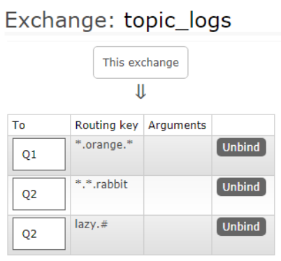 springboot rabbitmq 获取所有队列 rabbitmq如何查看队列_消息发送_63