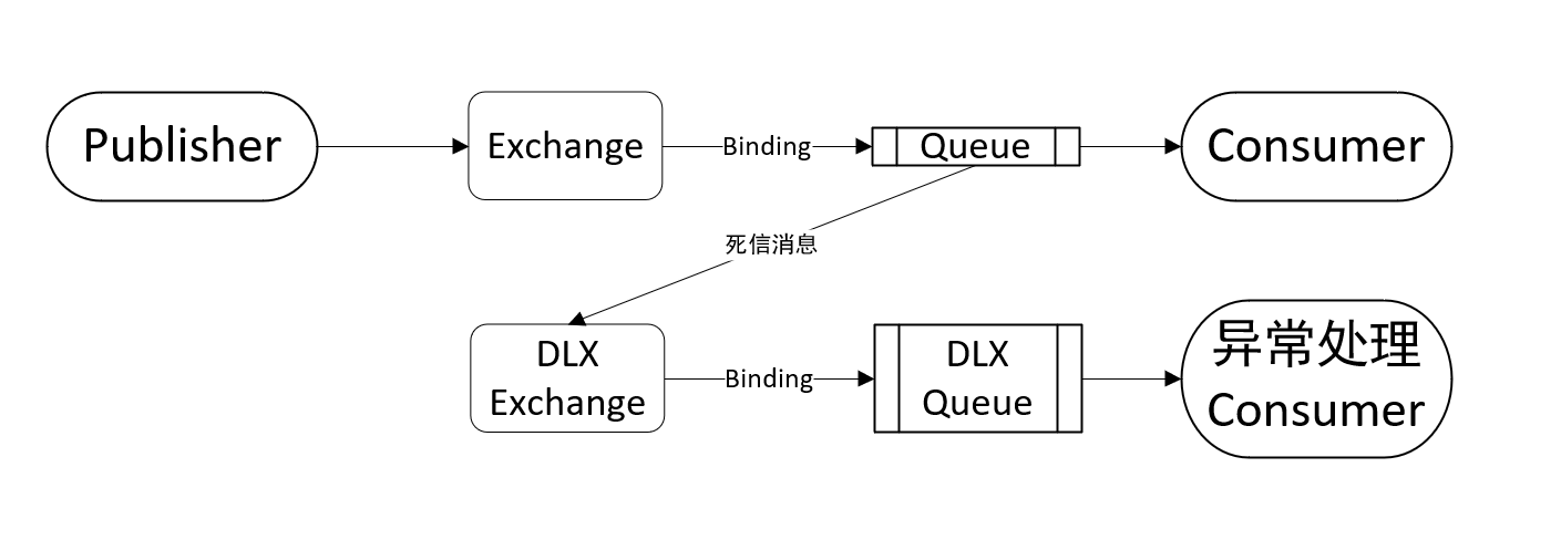 springboot rabbitmq 获取所有队列 rabbitmq如何查看队列_docker_67