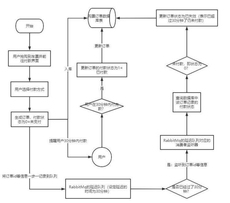 springboot rabbitmq 获取所有队列 rabbitmq如何查看队列_docker_79