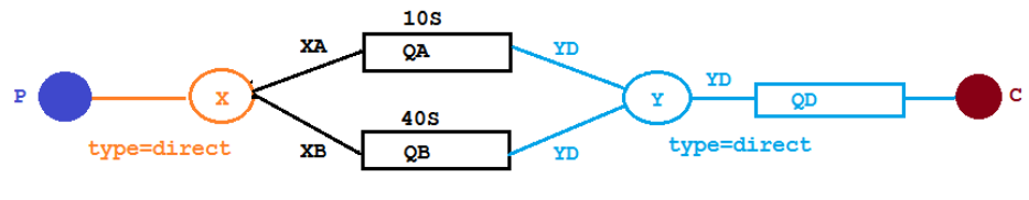 springboot rabbitmq 获取所有队列 rabbitmq如何查看队列_rabbitmq_80