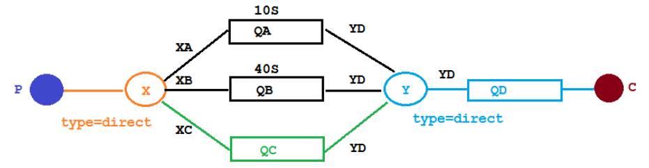 springboot rabbitmq 获取所有队列 rabbitmq如何查看队列_消息队列_82