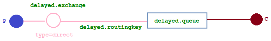 springboot rabbitmq 获取所有队列 rabbitmq如何查看队列_消息发送_89