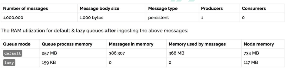 springboot rabbitmq 获取所有队列 rabbitmq如何查看队列_消息发送_102