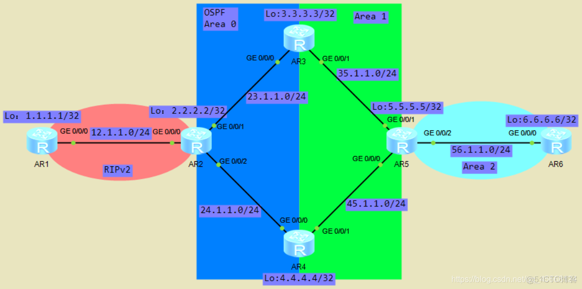 ospf引入自己的环回口作为外部路由 ospf环回接口配置_OSPF