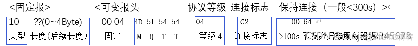 esp8266连接云 esp8266连接云平台流程图_阿里云_09