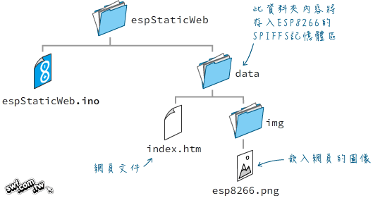 esp8266 将html页面开发 esp8266网页,esp8266 将html页面开发 esp8266网页_嵌入式硬件,第1张