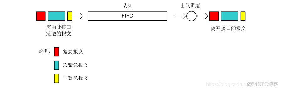 QoS 端口队列 qos ef队列_QoS 端口队列_12