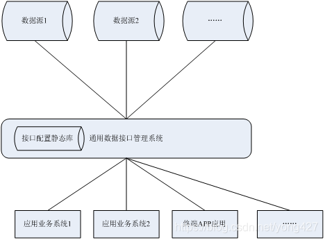 Netty物联网数据采集 物联网数据采集模块_数据采集设备_04