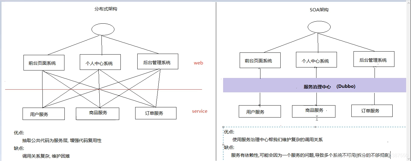 分布式微服务 分布式微服务框架_spring