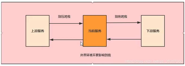 分布式微服务 分布式微服务框架_java_03