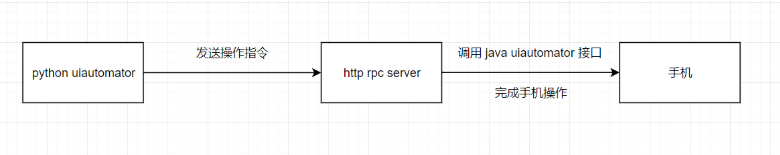 Process Monitor类似工具 appium 类似工具_自动化测试_02