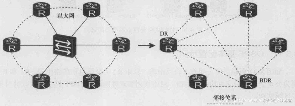 OSPF P2P链路 ospf链路状态有哪些_邻接关系_08