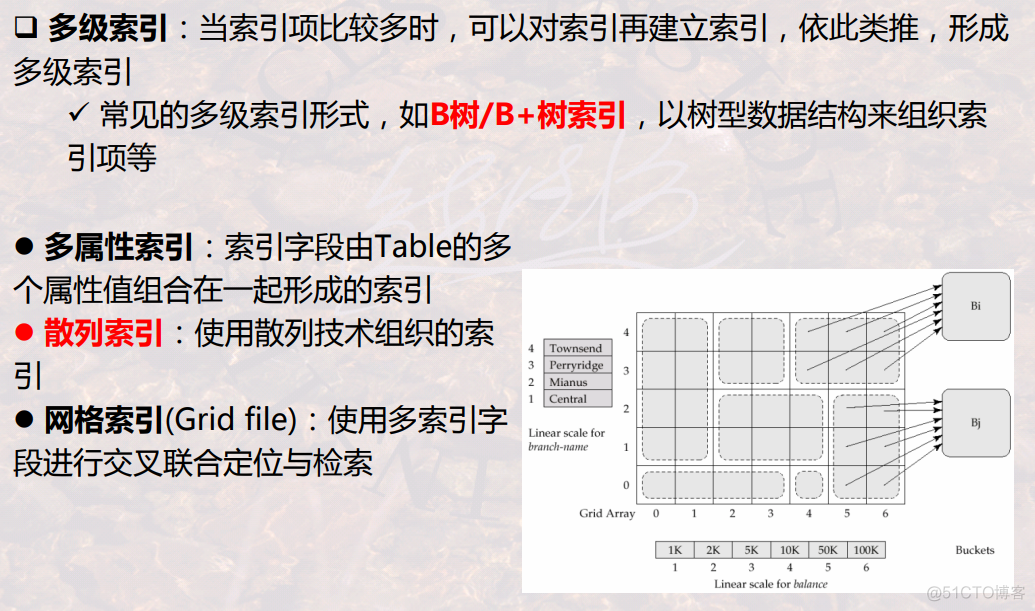 什么时索引组织表 索引的组织方式属于_数据库_07