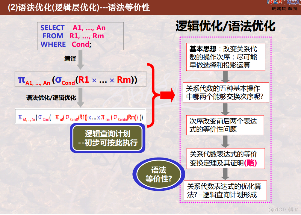 什么时索引组织表 索引的组织方式属于_哈希算法_08