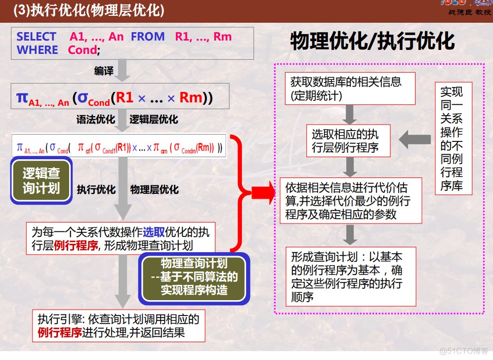 什么时索引组织表 索引的组织方式属于_什么时索引组织表_09