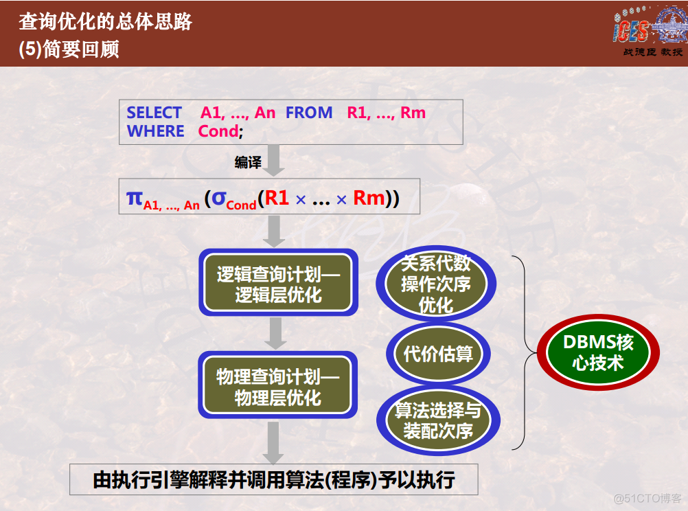 什么时索引组织表 索引的组织方式属于_数据结构_10