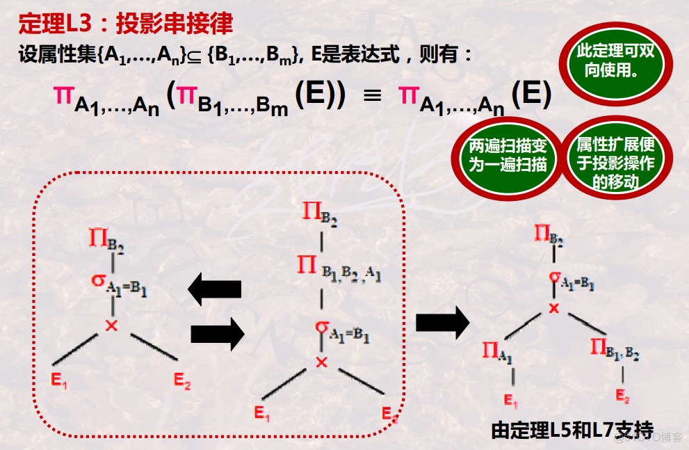 什么时索引组织表 索引的组织方式属于_数据库_13