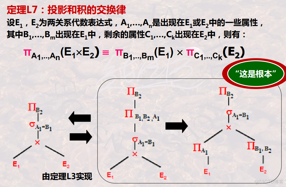 什么时索引组织表 索引的组织方式属于_什么时索引组织表_17