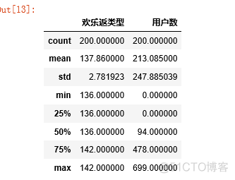 时间格式方便表走日期的索引 日期加索引_2020年周数和日期对应表_06